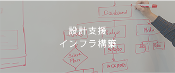 Service4 Image
